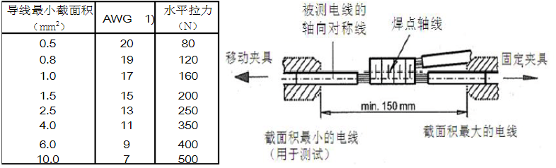 水平拉力.png